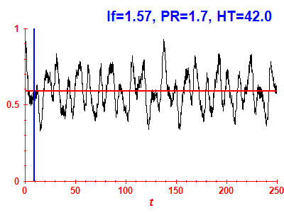 Survival probability